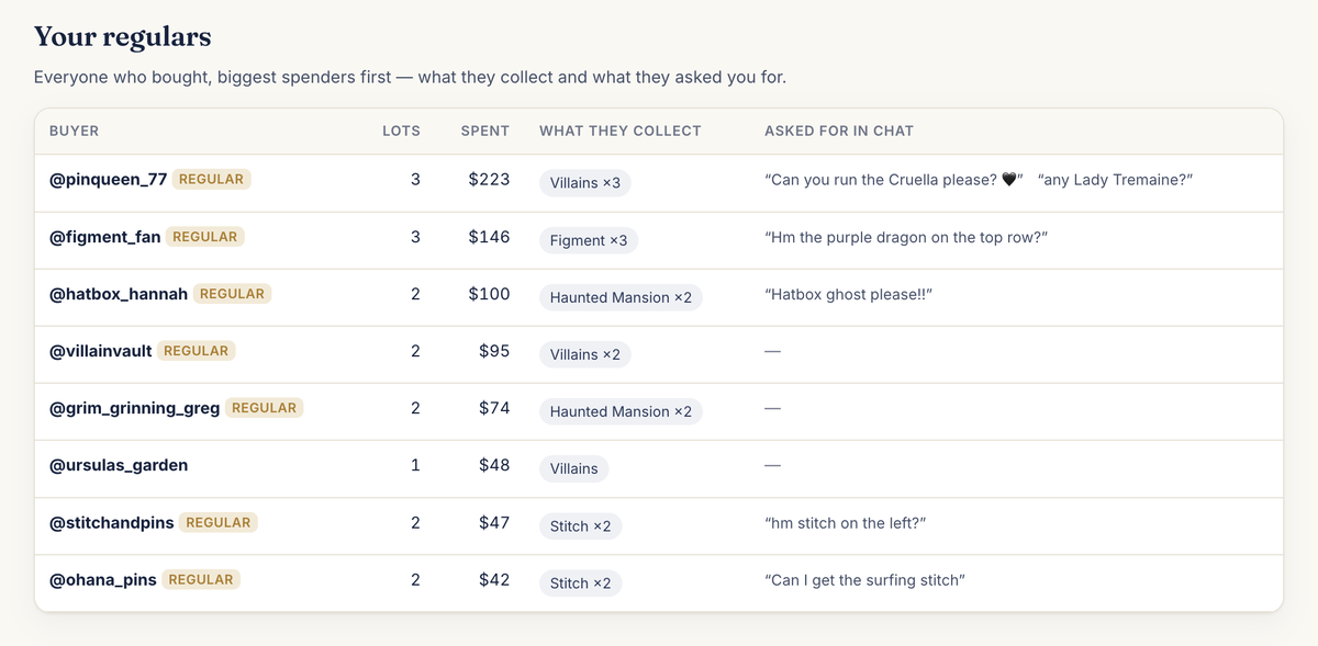 Buyers table from an example report